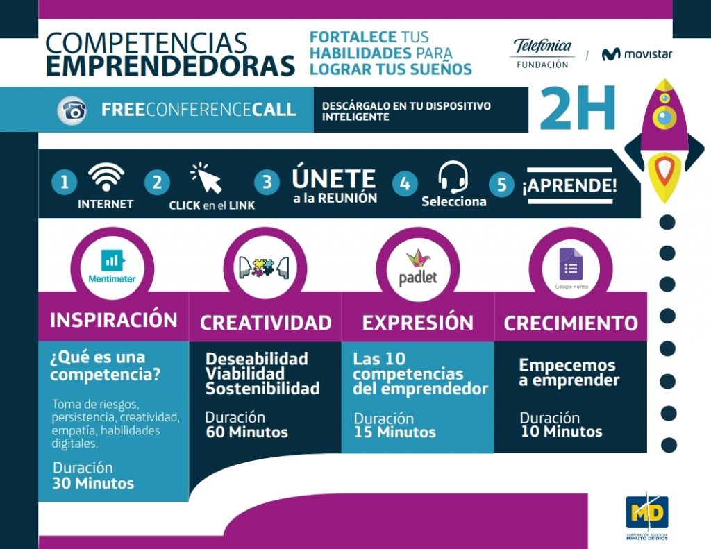 E.V Infografía Competencias Emprendedoras